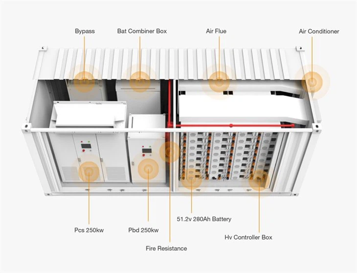 1MWH Battery Energy Storage Container
