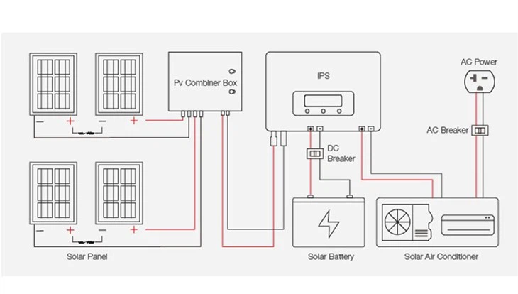 9000btu Good Solar Air Conditioning System