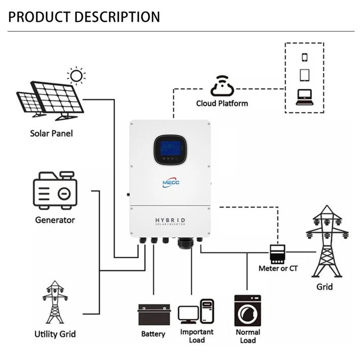 Advanced Single Phase Inverter Hybrid 1kw