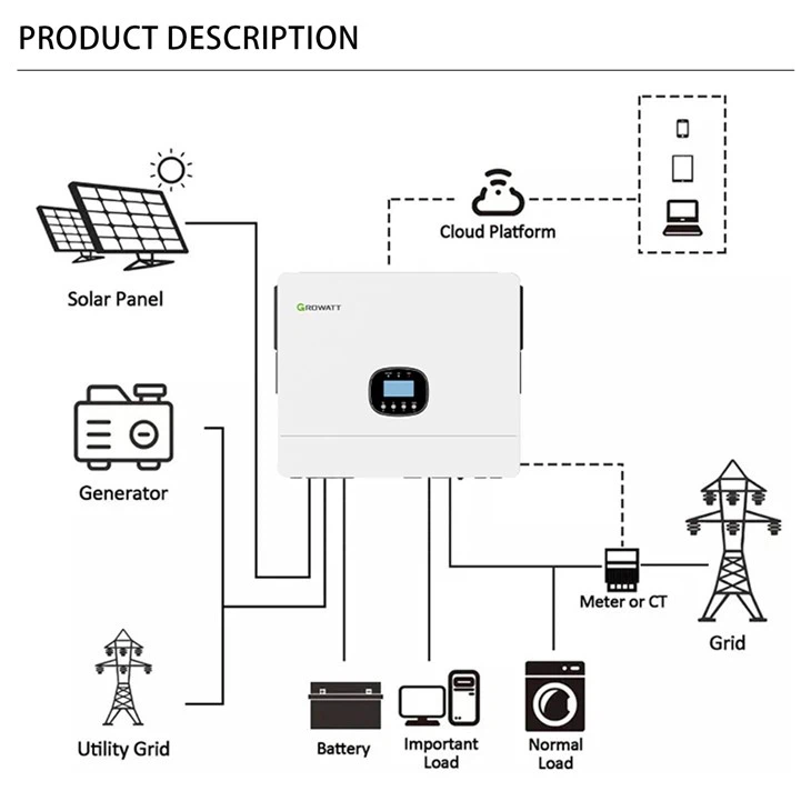 Growatt 12kw Solar Inverter WIFI
