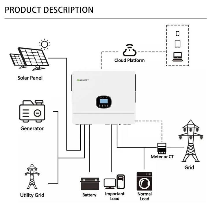 Growatt Solar Inverter 10kw With WIFI