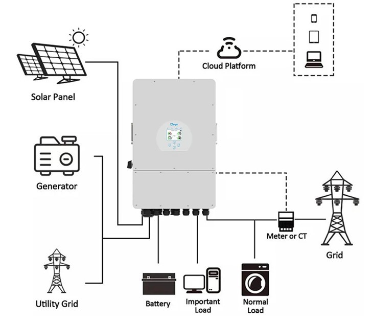 On Off Grid Hybrid Inverter